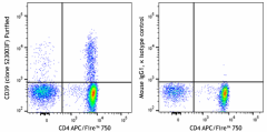Purified anti-human CD39 Antibody (315107)