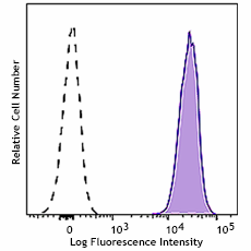 Purified anti-human CD158z (KIR3DL3) Antibody (334908)