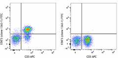 FITC anti-STAT3 Phospho (Tyr705) Antibody (651019)