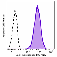 Purified anti-human CD262 (DR5, TRAIL-R2) Antibody (390704)