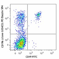 PE/Dazzle™ 594 anti-human CD196 (CCR6) Antibody (353429)