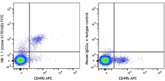 FITC anti-mouse NK-1.1 Antibody (156507)