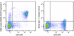 PerCP/Cyanine5.5 anti-human CD56 (NCAM) Antibody (318321)