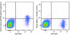 PerCP/Cyanine5.5 anti-human CD124 (IL-4Rα) Antibody (355015)