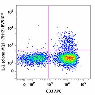 Brilliant Violet 510™ anti-human IL-2 Antibody (500337)