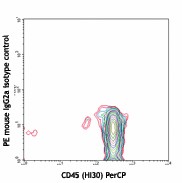 PE anti-human CD34 Antibody (343605)