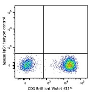 APC anti-human CD2 Antibody (309223)
