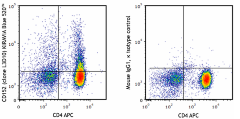 KIRAVIA Blue 520™ anti-human CD152 (CTLA-4) Antibody (349937)