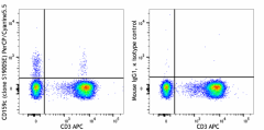 PerCP/Cyanine5.5 anti-human CD159c (NKG2C) Antibody (375027)