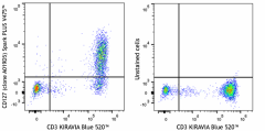 Spark PLUS V475™ anti-human CD127 (IL-7Rα) Antibody (351387)