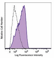 PE/Dazzle™ 594 anti-human CD309 (VEGFR2) Antibody (359917)