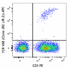 APC anti-human TCR Vβ8 Antibody (348105)