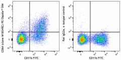 PE/Dazzle™ 594 anti-mouse CD64 (FcγRI) Antibody (164411)