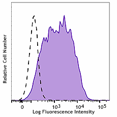 PE anti-human/mouse SSEA-3 Antibody (330311)