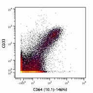 Purified anti-human CD64 (Maxpar® Ready) Antibody (305029)