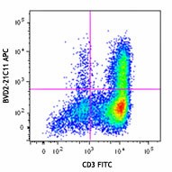 APC anti-human GM-CSF Antibody (502309)