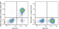 Brilliant Violet 605™ anti-human CD28 Antibody (302967)