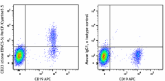 PerCP/Cyanine5.5 anti-human CD23 Antibody (338518)