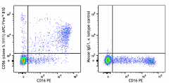 APC/Fire™ 810 anti-human CD56 (NCAM) Antibody (362577)