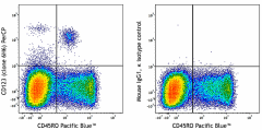 PerCP anti-human CD123 (983710)