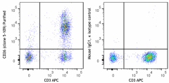 Purified anti-human CD26 Antibody (335306)