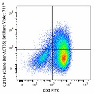 Brilliant Violet 711™ anti-human CD134 (OX40) Antibody (350029)