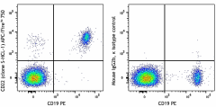APC/Fire™ 750 anti-human CD22 Antibody (363521)