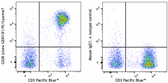 PE/Cyanine7 anti-human CD28 Antibody (377619)