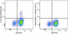 APC anti-human IL-9 Antibody (507613)