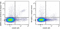 PE/Dazzle™ 594 anti-mouse MERTK (Mer) Antibody (151523)
