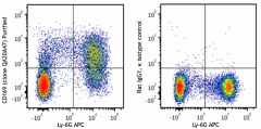 Purified anti-mouse CD169 (Siglec-1) Recombinant Antibody (138902)
