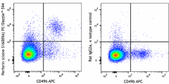 PE/Dazzle™ 594 anti-mouse Perforin Antibody (154315)