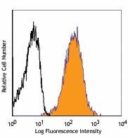 APC anti-human CD357 (GITR) Antibody (311609)