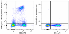 Brilliant Violet 421™ anti-mouse CD8a Antibody (162315)