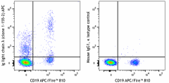 APC anti-human Ig light chain λ Antibody (374609)