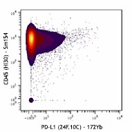Purified anti-human CD273 (B7-DC, PD-L2) (Maxpar® Ready) Antibody (329613)