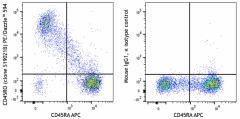 PE/Dazzle™ 594 anti-human CD45RO Antibody (376813)