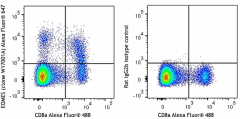 Alexa Fluor® 647 anti-mouse EOMES Antibody (157703)