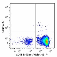 Ultra-LEAF™ Purified anti-mouse CD20 Antibody (152104)