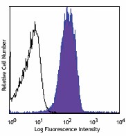 APC anti-human CD151 (PETA-3) Antibody (350405)