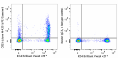 PE/Cyanine5 anti-human CD25 Antibody (356155)