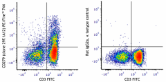 PE/Fire™ 744 anti-mouse CD279 (PD-1) Antibody (135269)