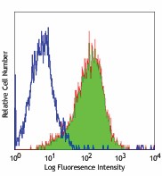 Purified anti-human TNAP Antibody (327302)