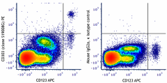 PE anti-human CD303 (BDCA-2) Antibody (314403)