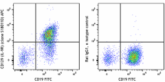 APC anti-mouse CD129 (IL-9R) Antibody (158805)