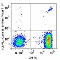 Brilliant Violet 711™ anti-human TCR Vδ2 Antibody (331411)