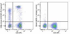 PE/Cyanine7 anti-human CD8a Antibody (388815)