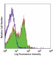 Purified anti-rat CD28 Antibody (200902)