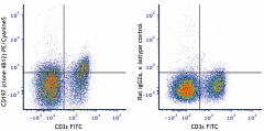 PE/Cyanine5 anti-mouse CD197 (CCR7) Antibody (120113)