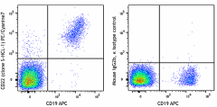 PE/Cyanine7 anti-human CD22 Antibody (363518)